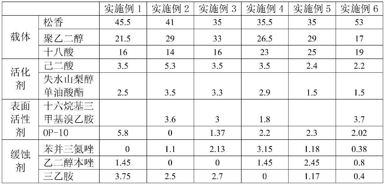 Lead-free anti-oxidation tin paste and preparation method thereof