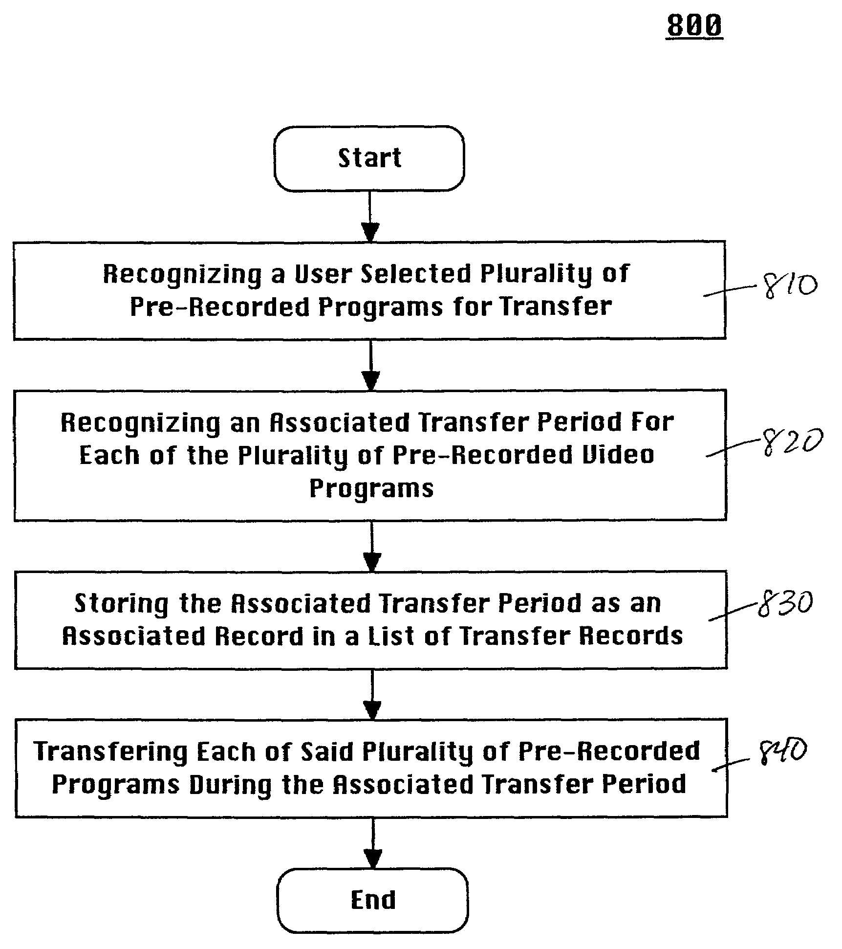 Method and apparatus for automatic transfer of a pre-recorded video program to a video cassette recorder