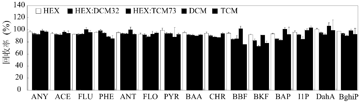 A Pretreatment Method for the Simultaneous Analysis of Organic Contaminants and Metals in Hair Samples