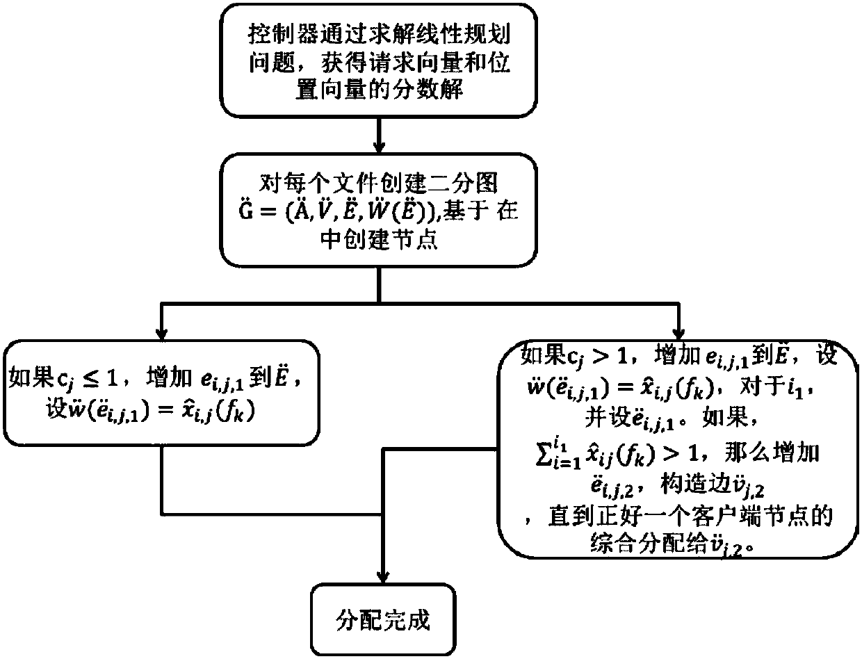 Electric power communication network cache optimization method facing content