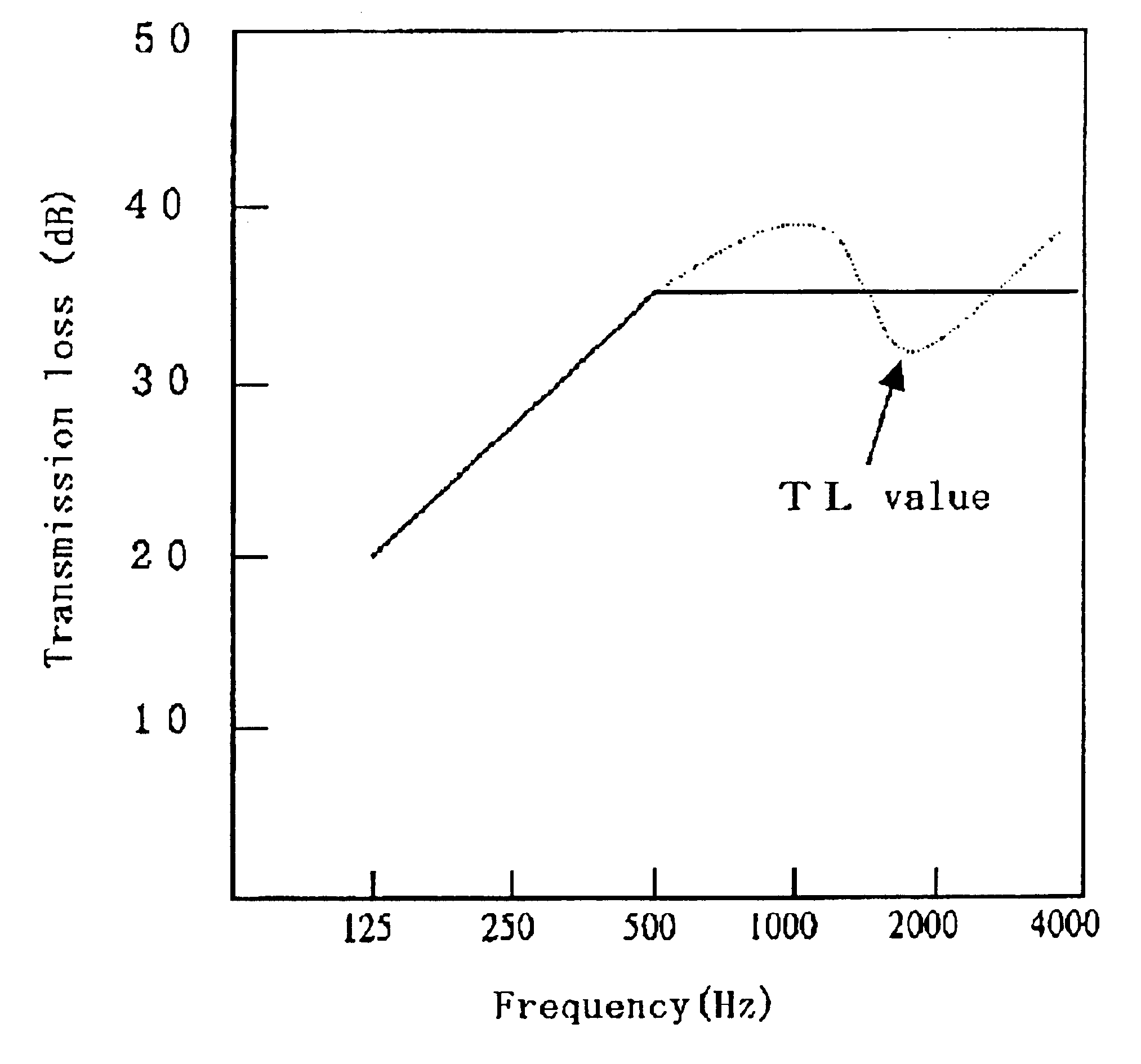 Interlayer film for laminated glass and laminated glass