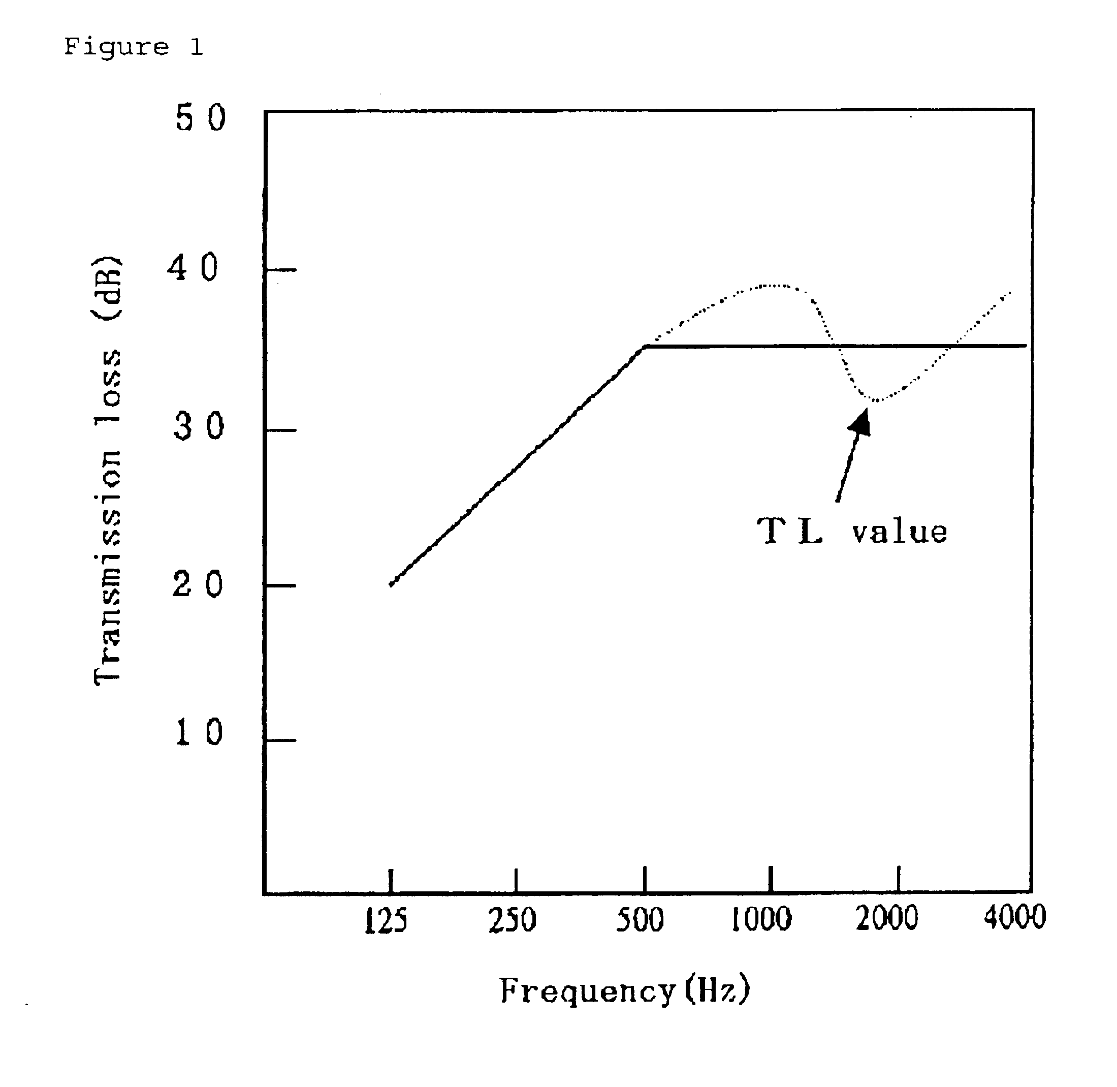 Interlayer film for laminated glass and laminated glass