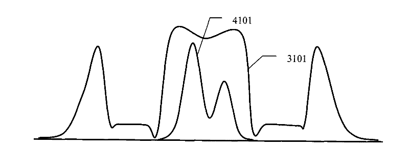 Upper atmosphere airglow blast-temperature imager for atomic frequency discrimination