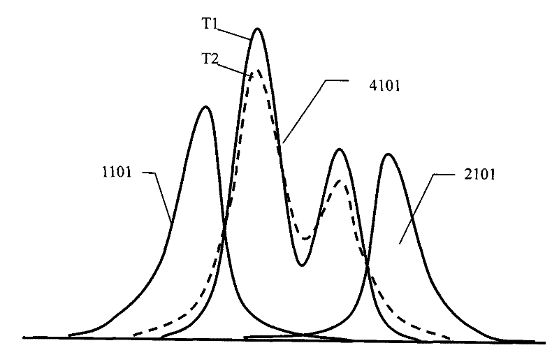 Upper atmosphere airglow blast-temperature imager for atomic frequency discrimination