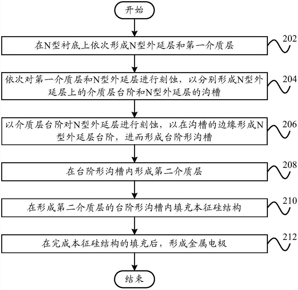 Preparation method of Schottky diode and Schottky diode