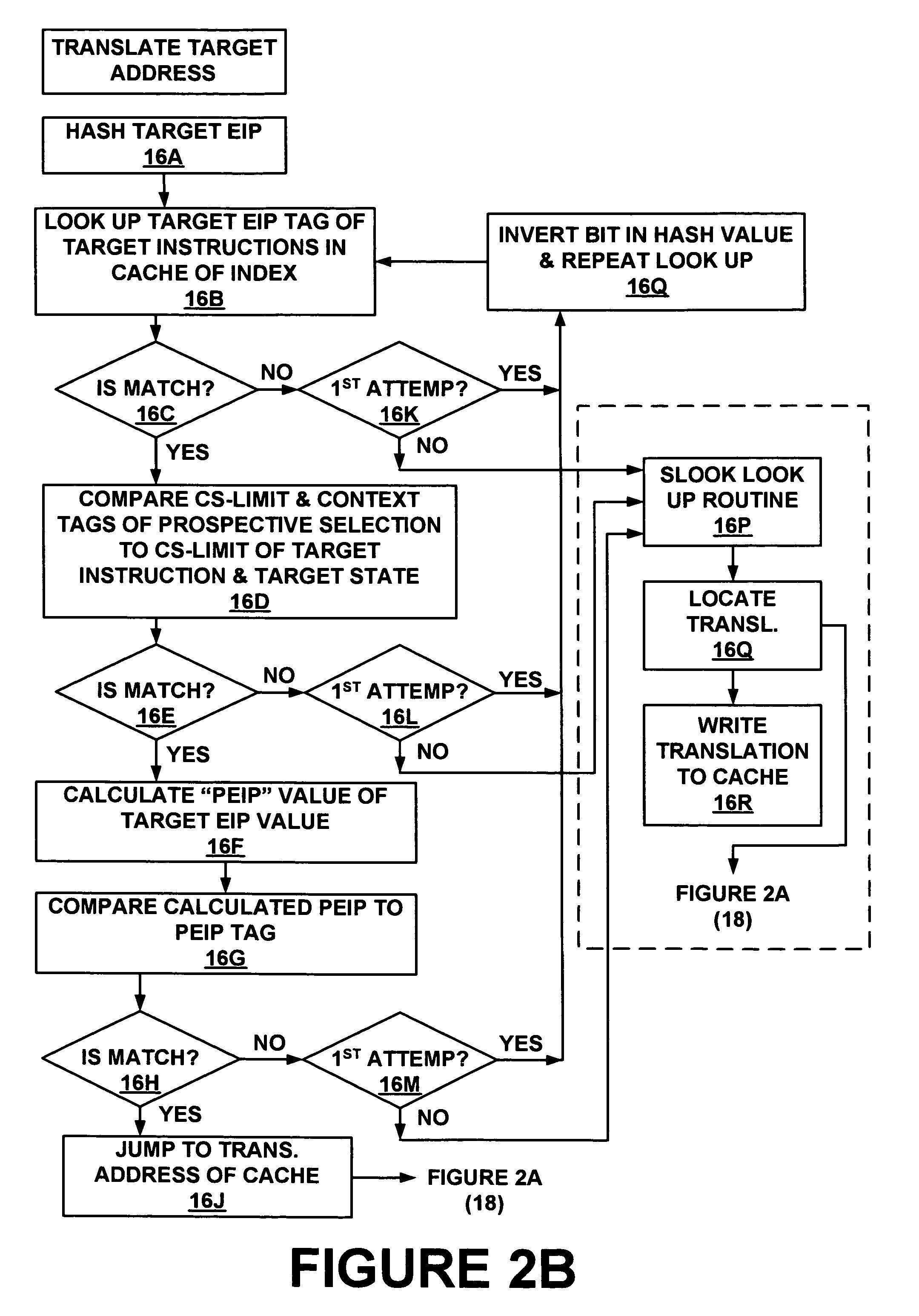 Method and system for storing and retrieving a translation of target program instruction from a host processor using fast look-up of indirect branch destination in a dynamic translation system