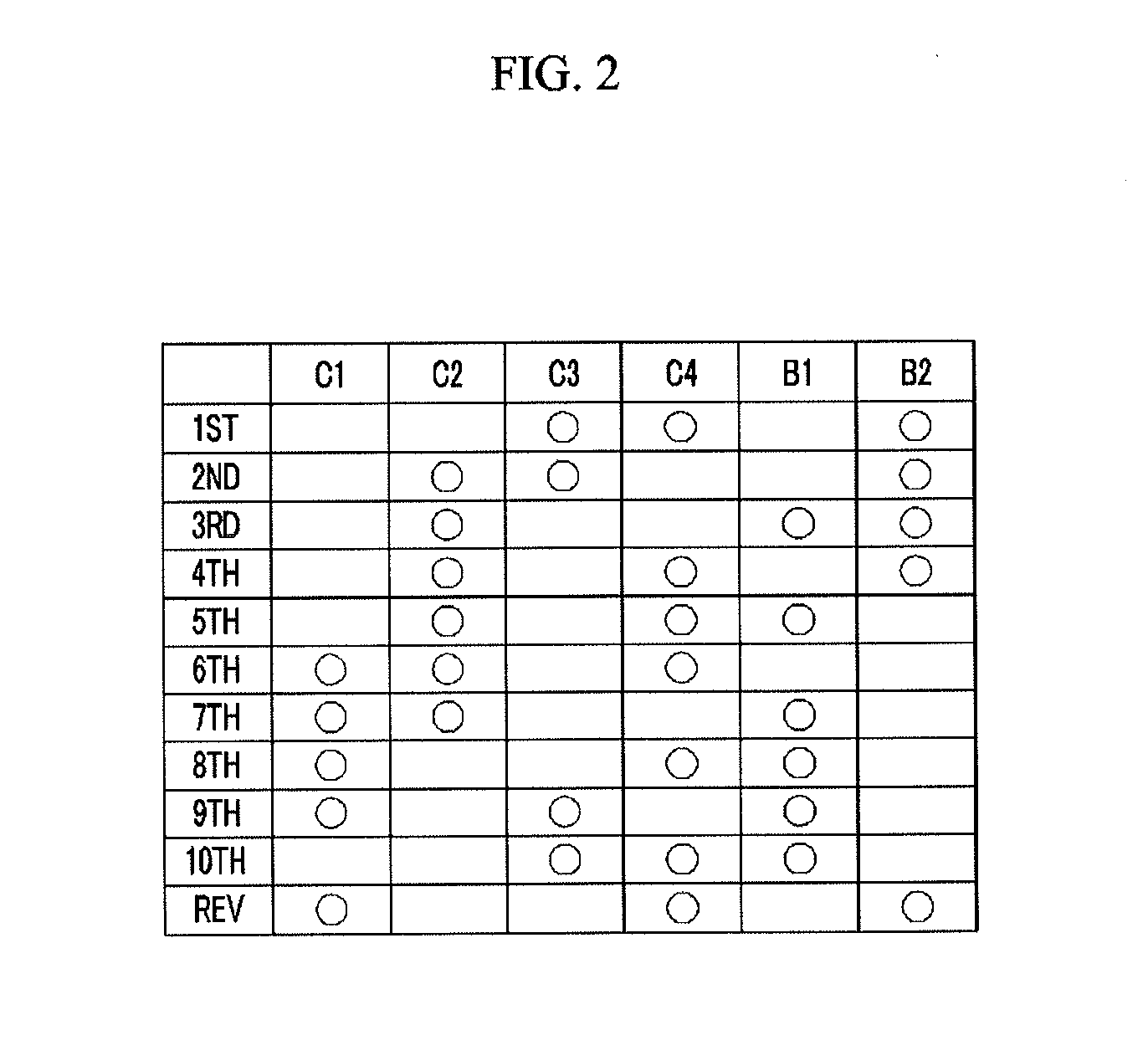 Planetary gear train for automatic transmission of vehicle