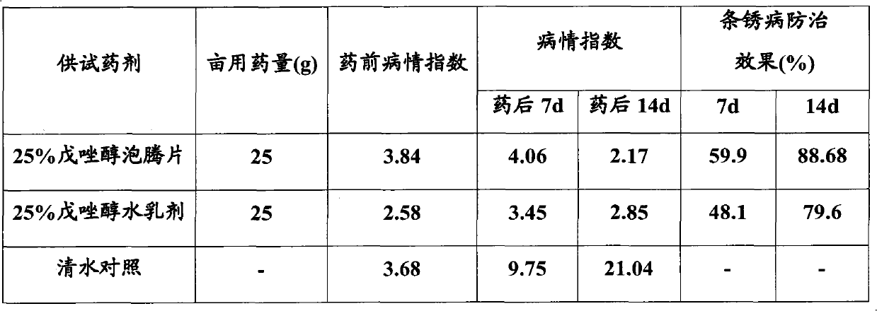 Preparation method of pesticide effervescent tablet