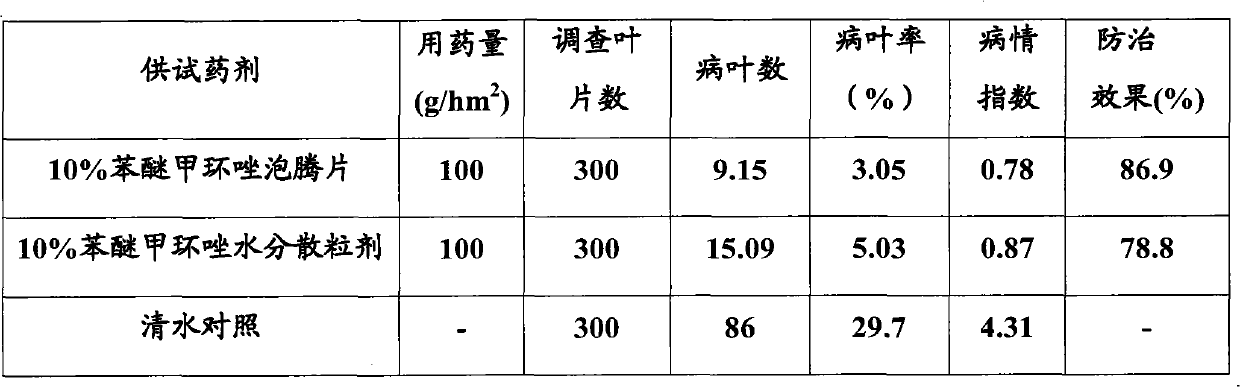 Preparation method of pesticide effervescent tablet