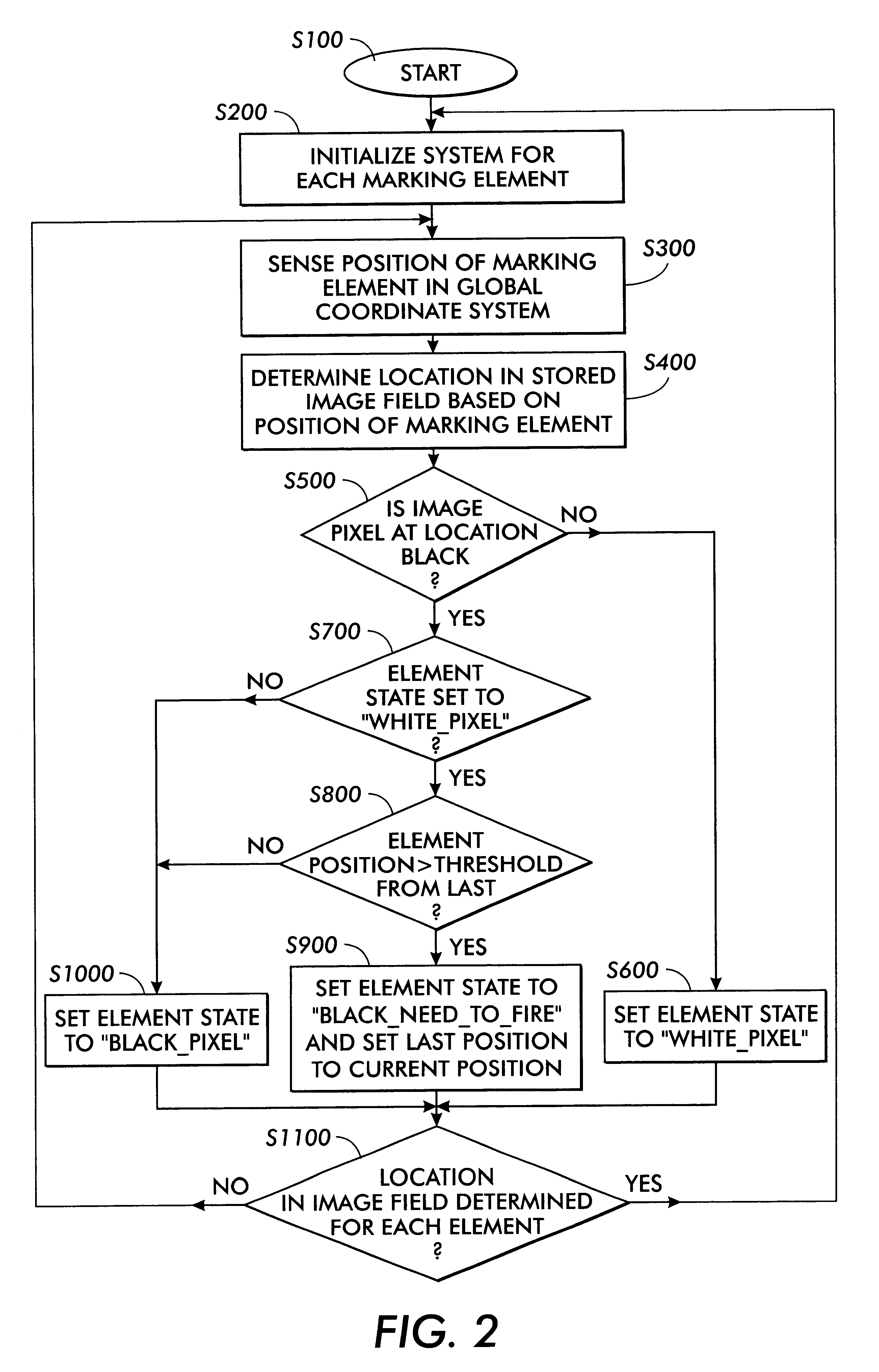 Systems and methods for hand-held printing on a surface or medium