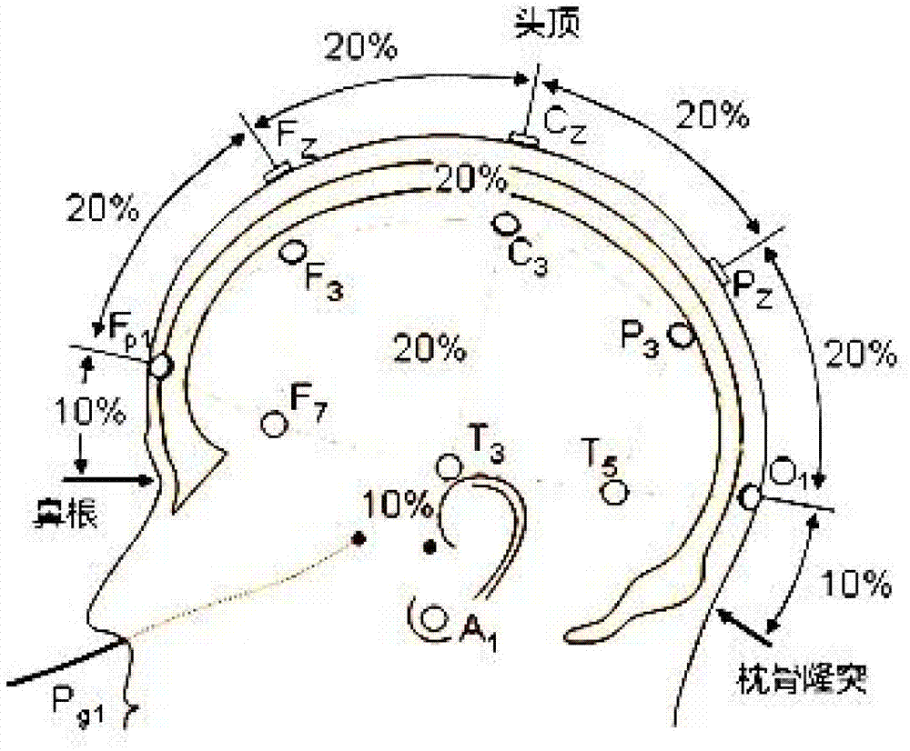 Method for detecting and eliminating human brain fatigue