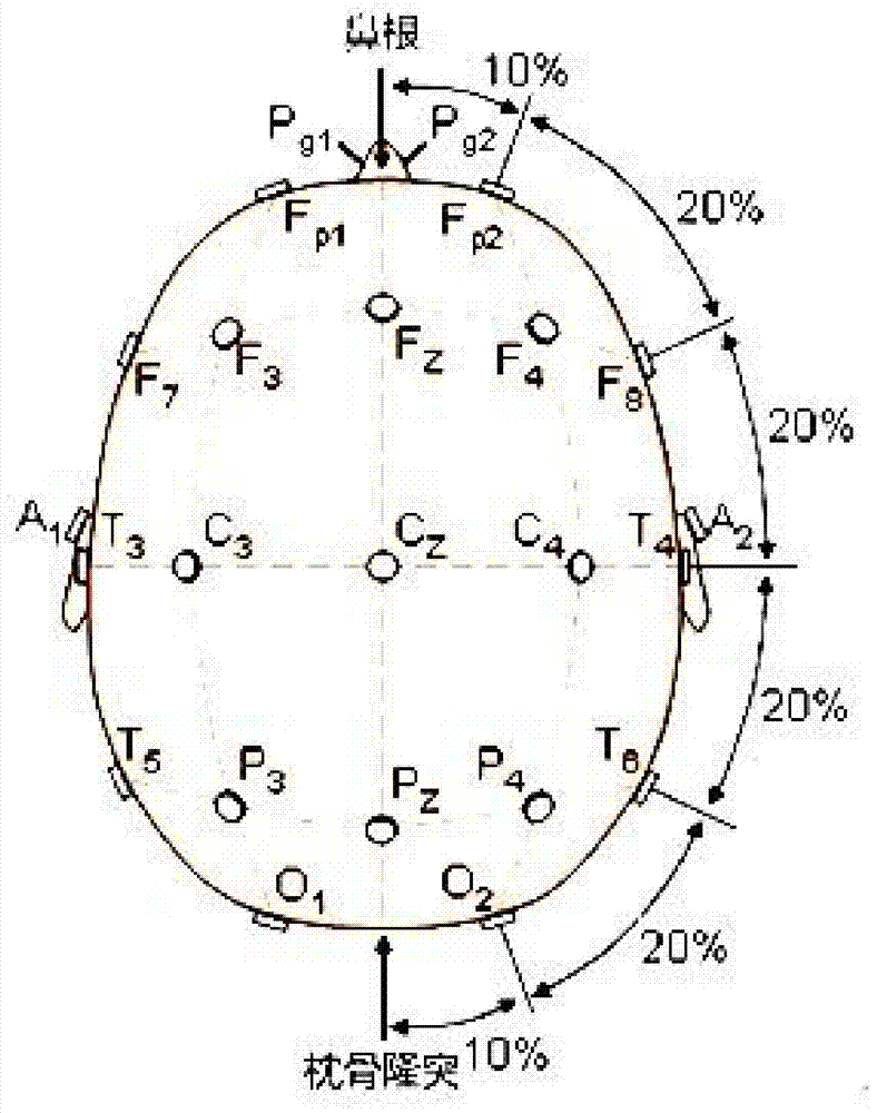 Method for detecting and eliminating human brain fatigue