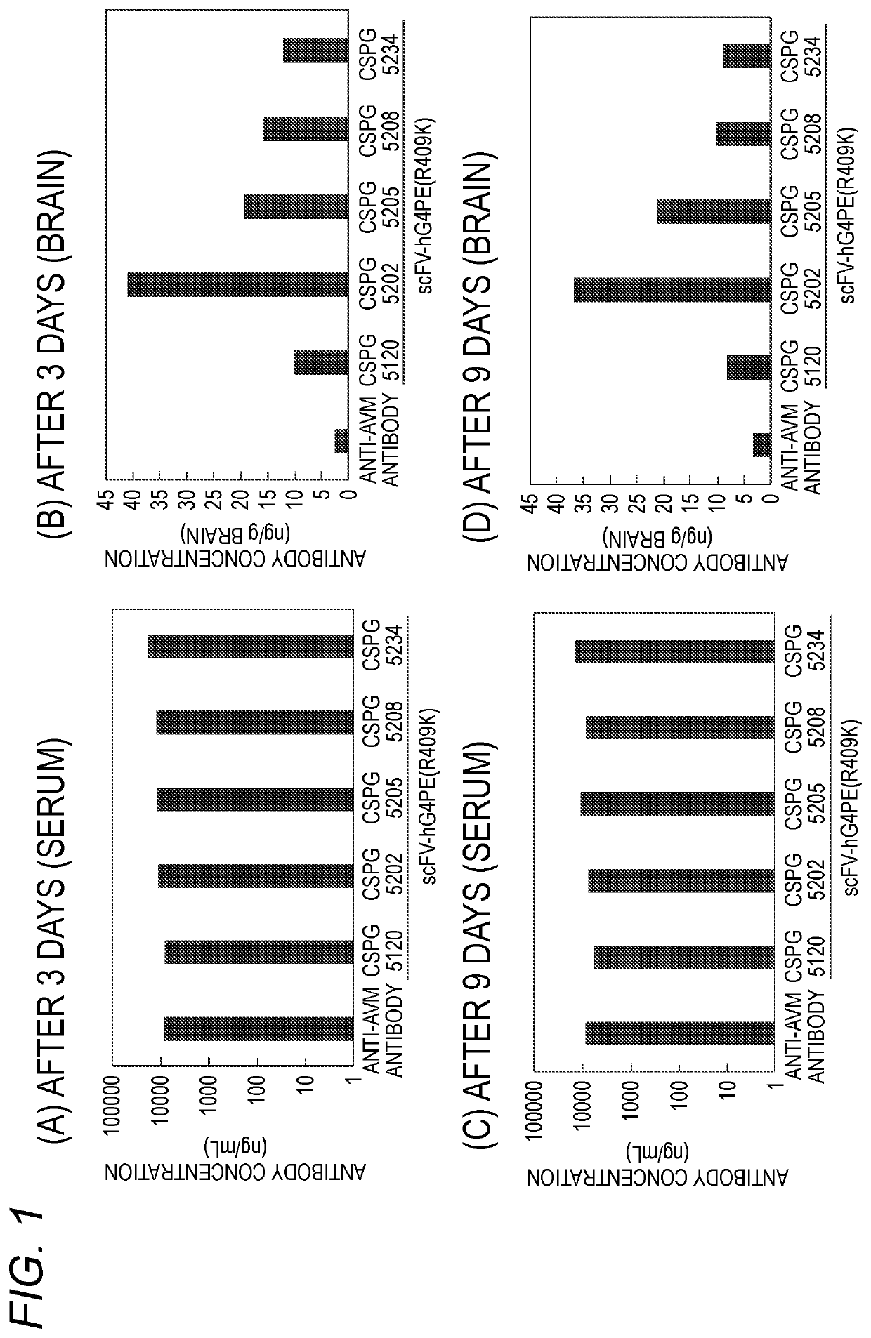 Antibody binding to chondroitin sulfate proteoglycan 5