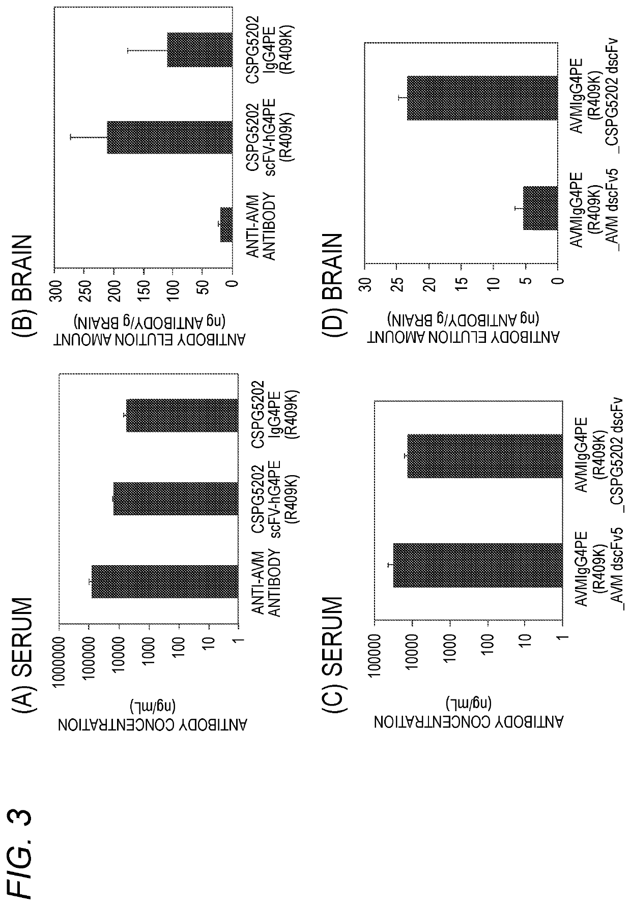 Antibody binding to chondroitin sulfate proteoglycan 5