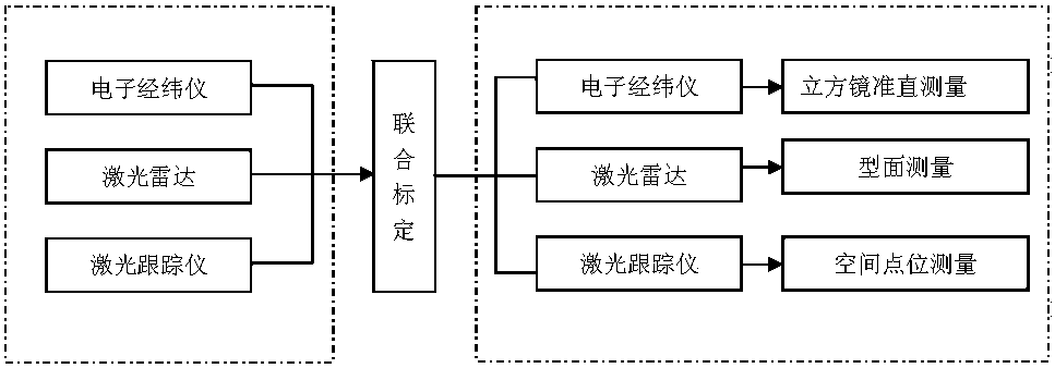 Mixed measurement analysis method for satellite antenna