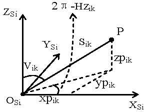 Mixed measurement analysis method for satellite antenna