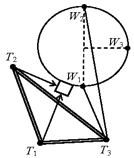 Mixed measurement analysis method for satellite antenna