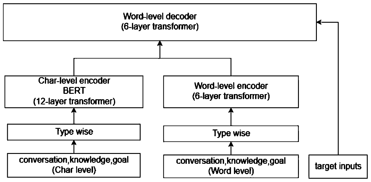 Dialogue generation system and dialogue implementation method