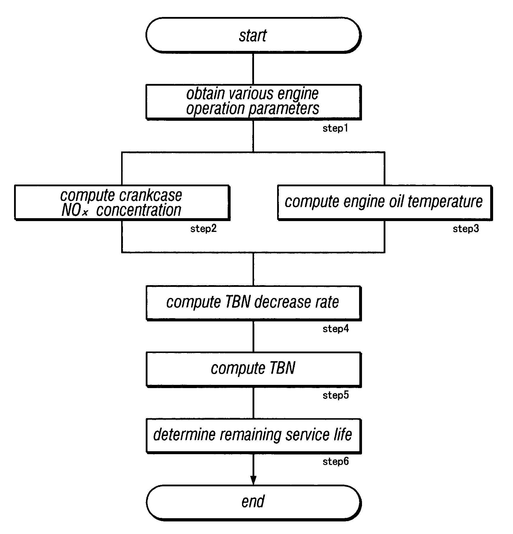 Method for detecting a condition of engine oil