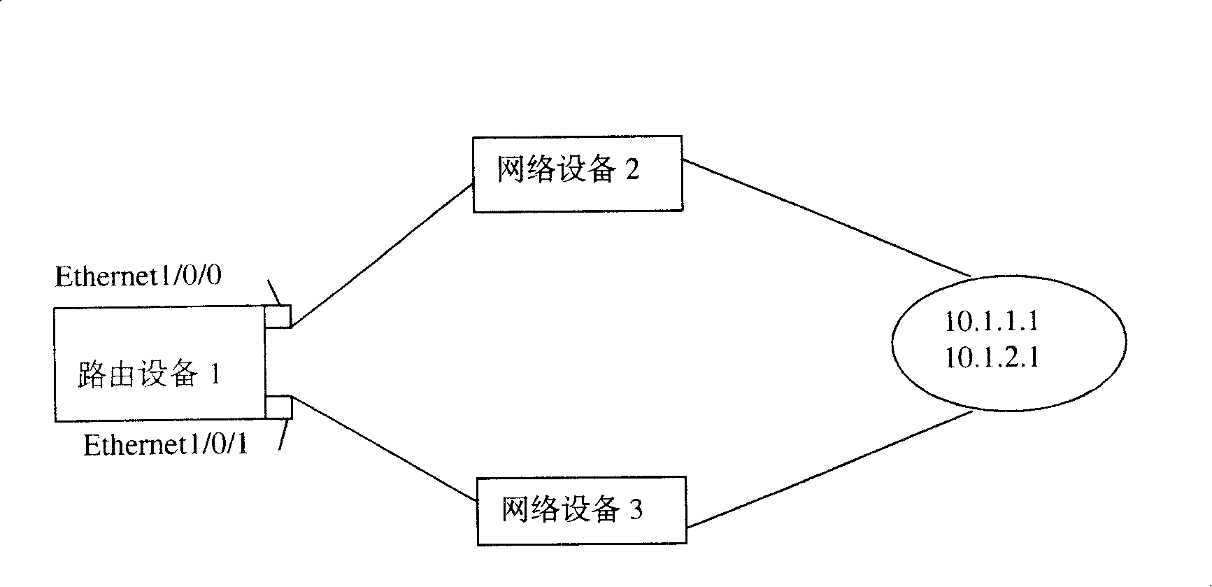 Method for realizing message retransmission under routing device