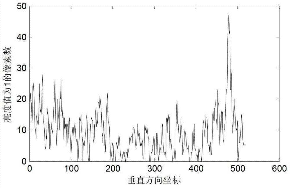 An Insulator Detection Method Based on Orthogonal Direction Projection