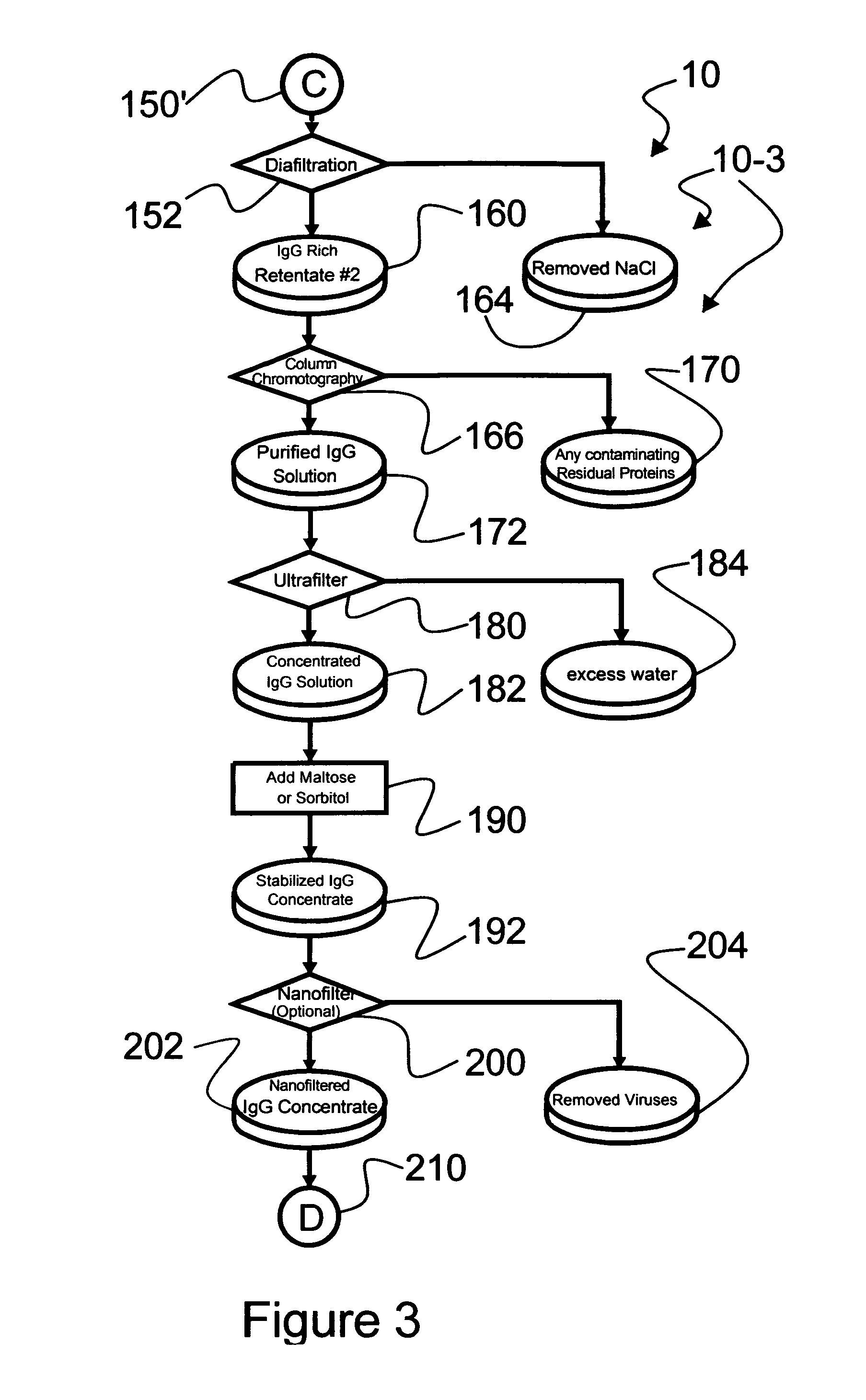 Ultra-high yield intravenous immune globulin preparation