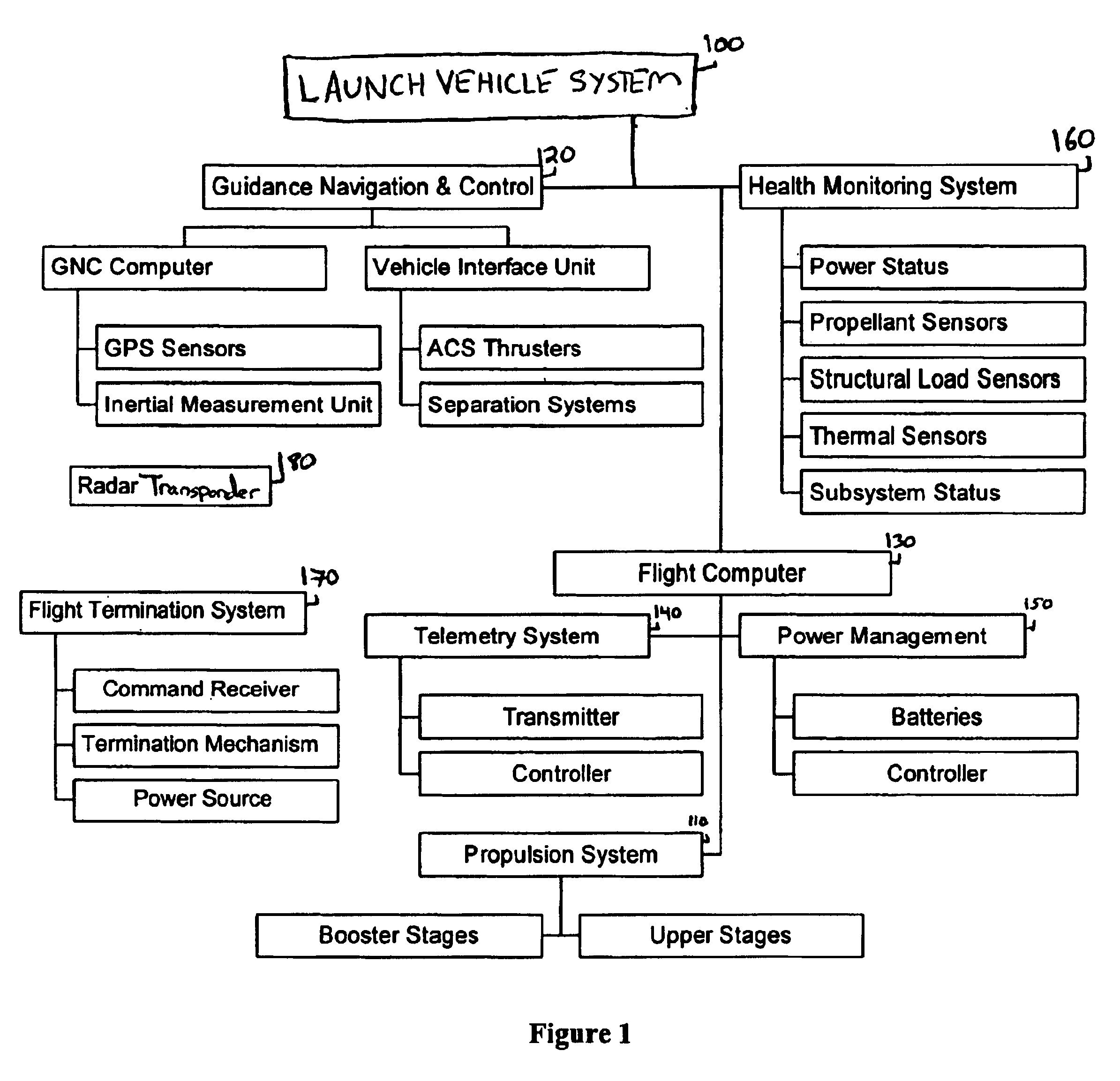 System for the delivery and orbital maintenance of micro satellites and small space-based instruments