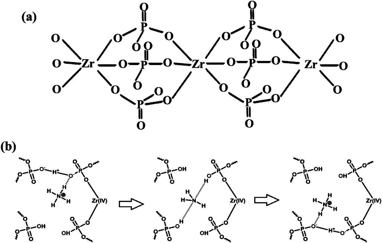 Zirconium phosphate matrix sub-conductor material and application thereof in fuel cell