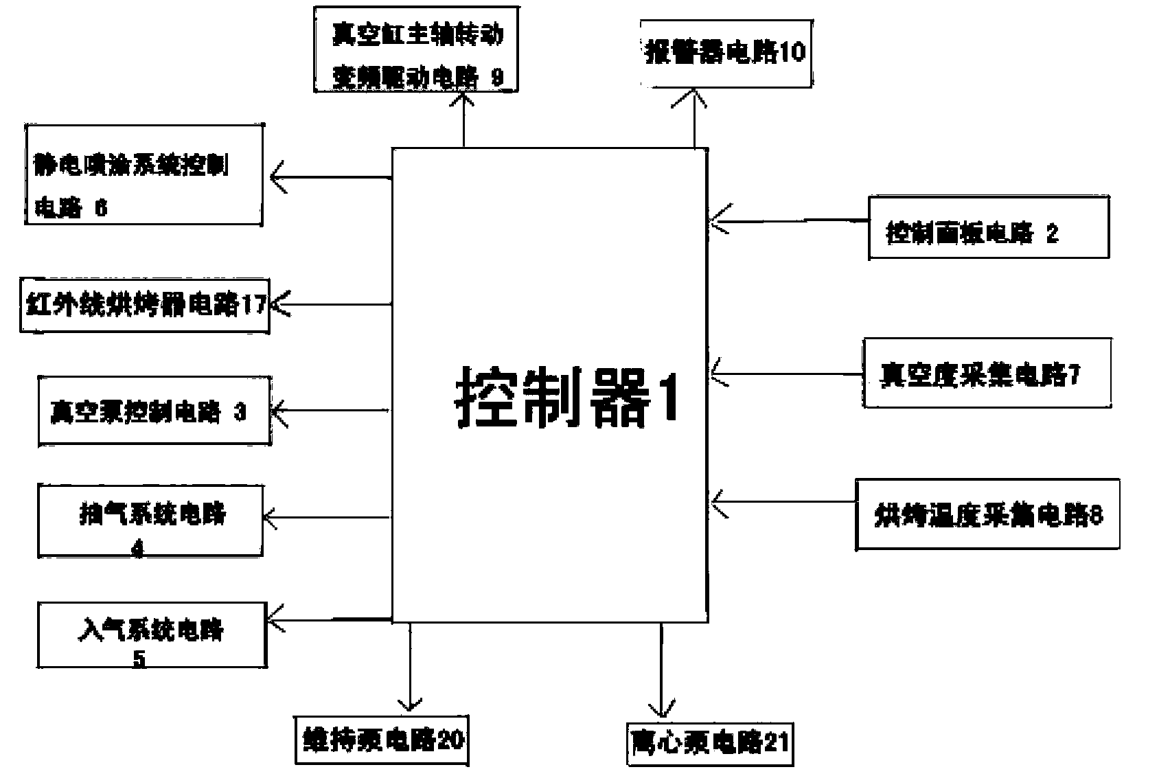 Vacuum electrostatic spraying control system