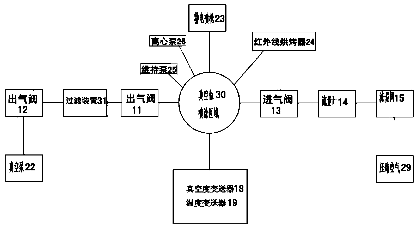 Vacuum electrostatic spraying control system