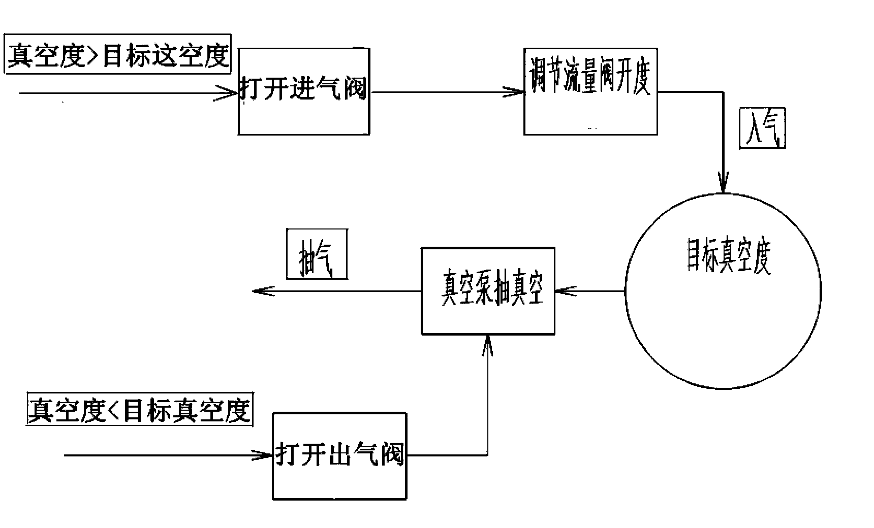 Vacuum electrostatic spraying control system