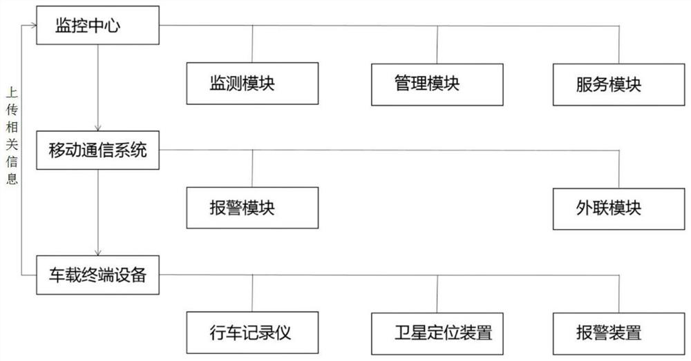 Management system based on vehicle monitoring records