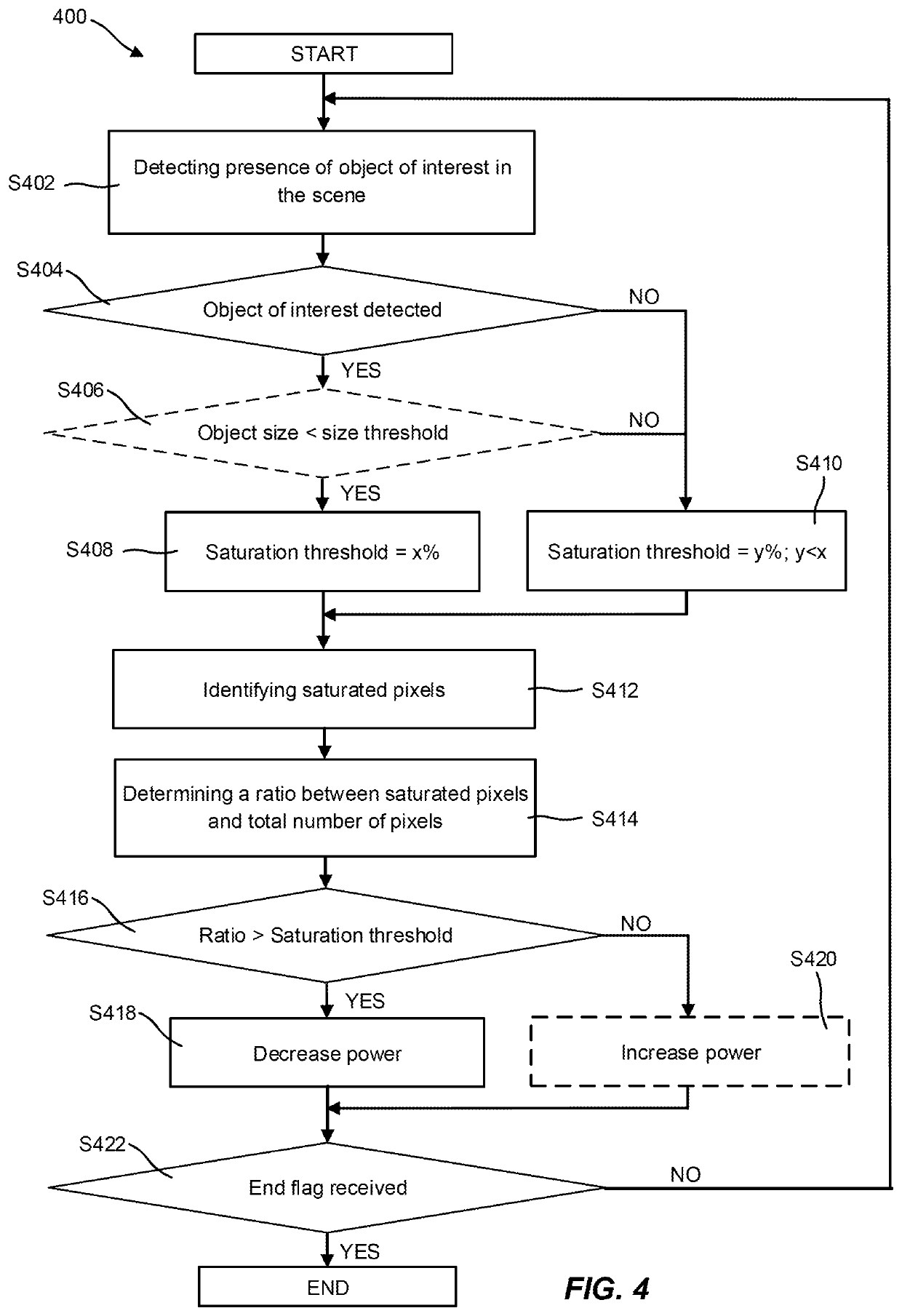 Control of an illuminator