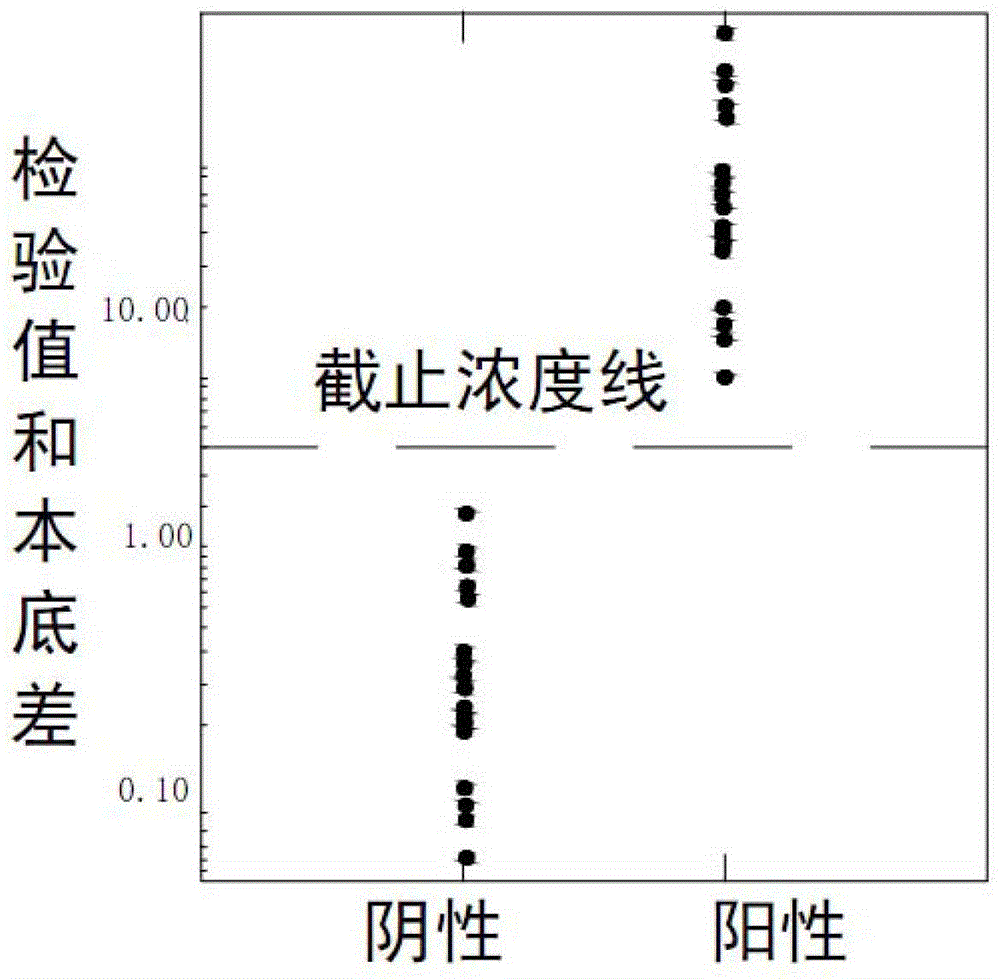 Novel helicobacter pylori detection method and device as well as application thereof