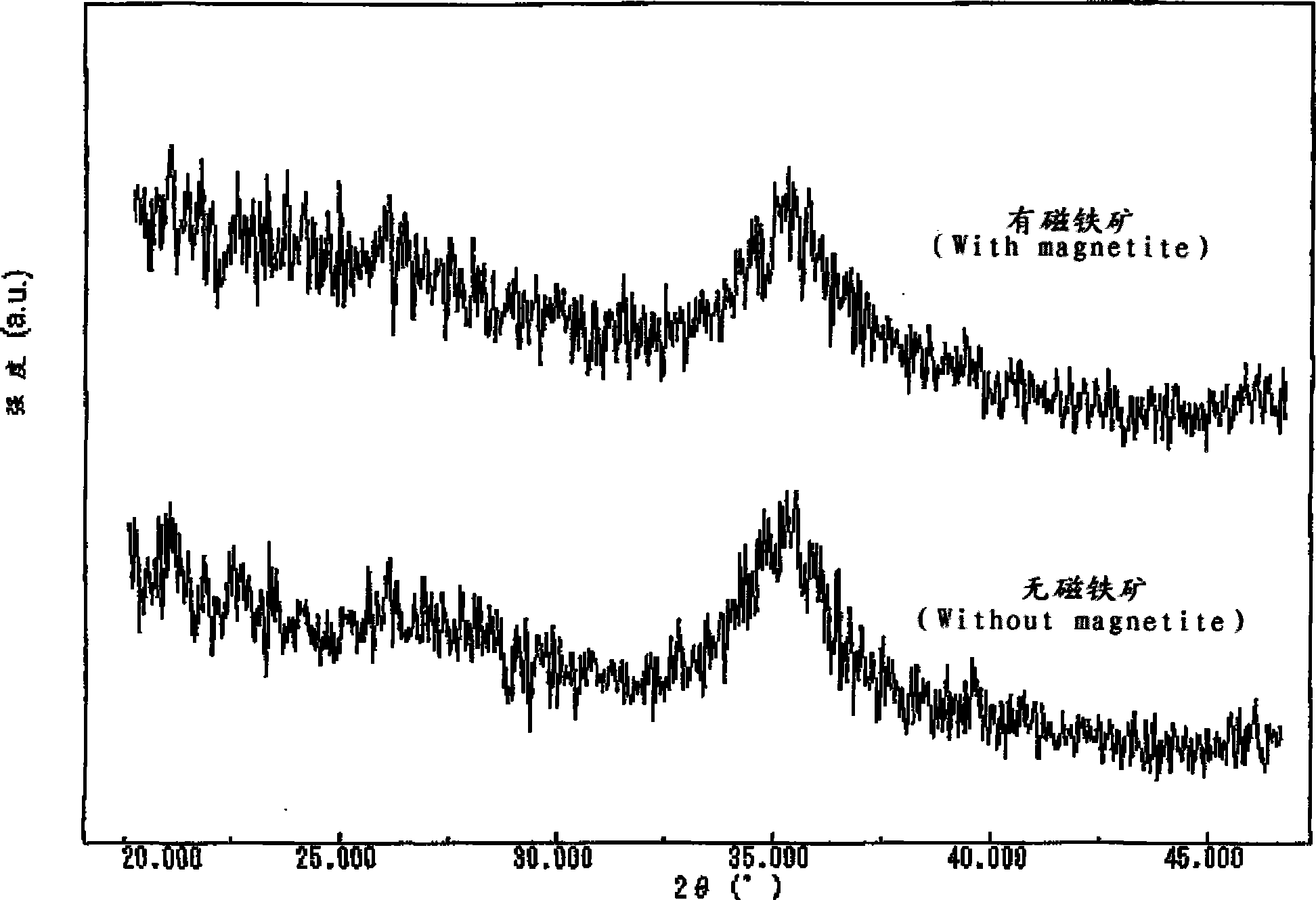 Magnetic chemical absorber, process for producing the same, method of regenerating the same, and method of treating waste liquid