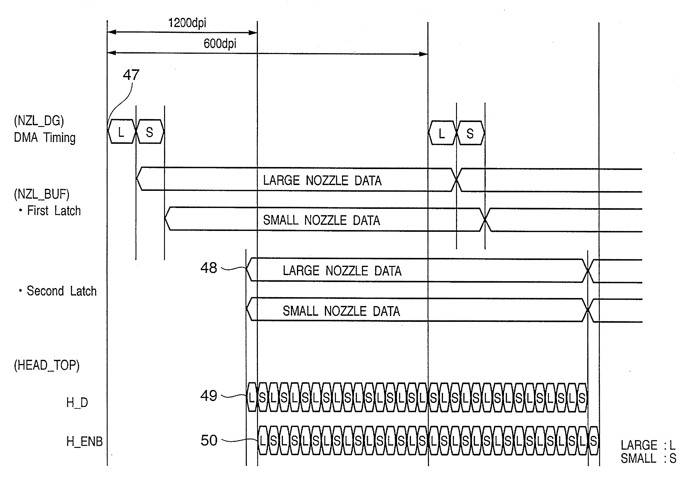 Printing apparatus, printing apparatus control method, printhead control circuit, and printhead driving method