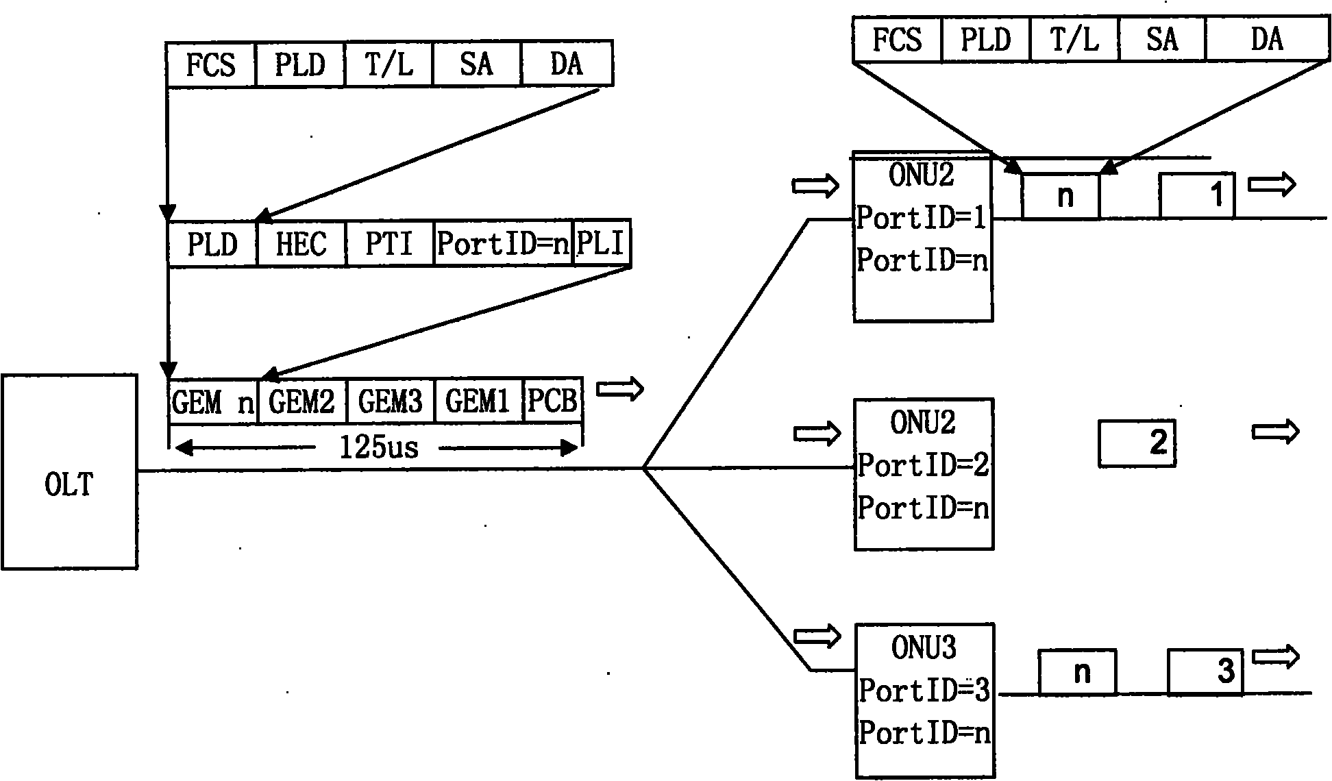 Method and system for upgrading software versions of passive optical network unit in batch