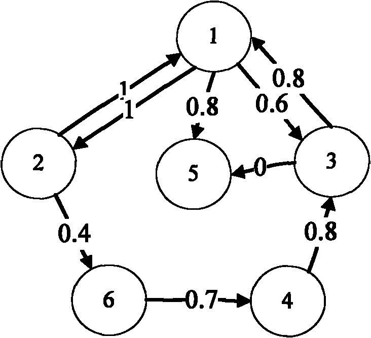 Calculation method for entity node reliability under grid environment