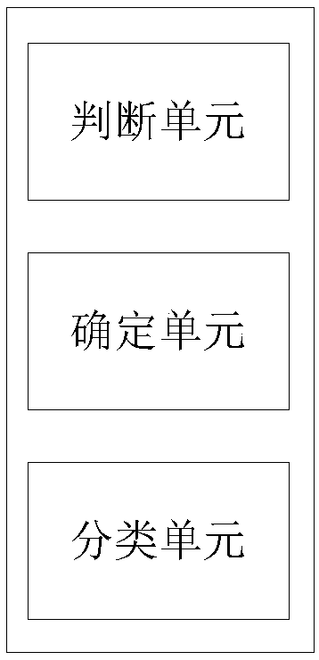 User classification method and system based on power distribution and utilization big data