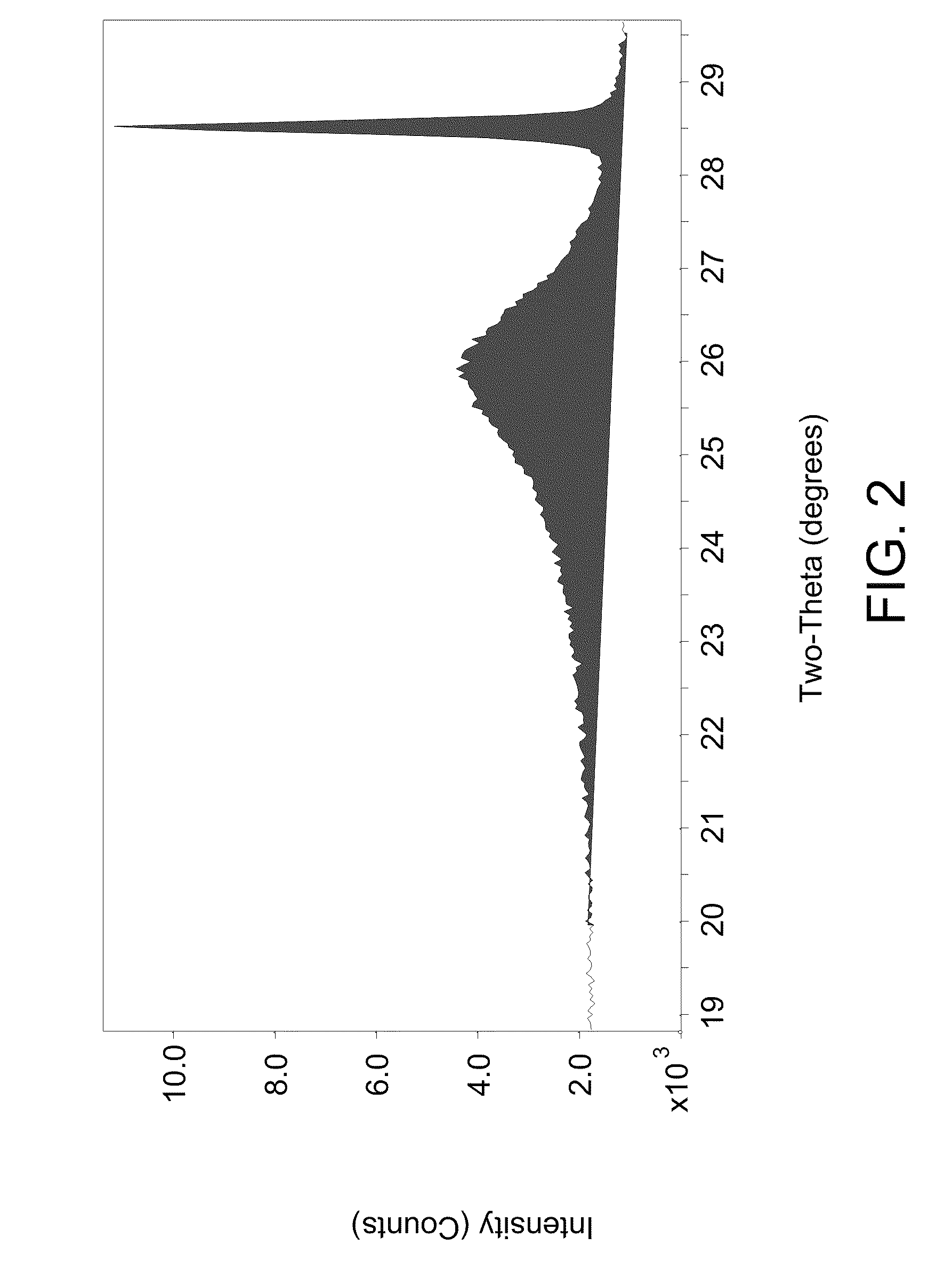 Process for using catalyst with rapid formation of iron sulfide in slurry hydrocracking