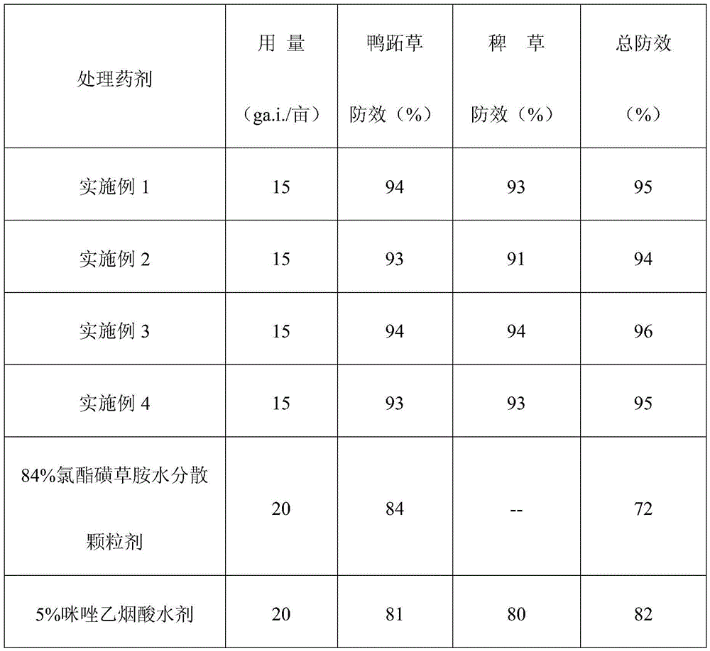 A kind of mixed herbicide comprising clofenac and imazethapyr and its preparation method