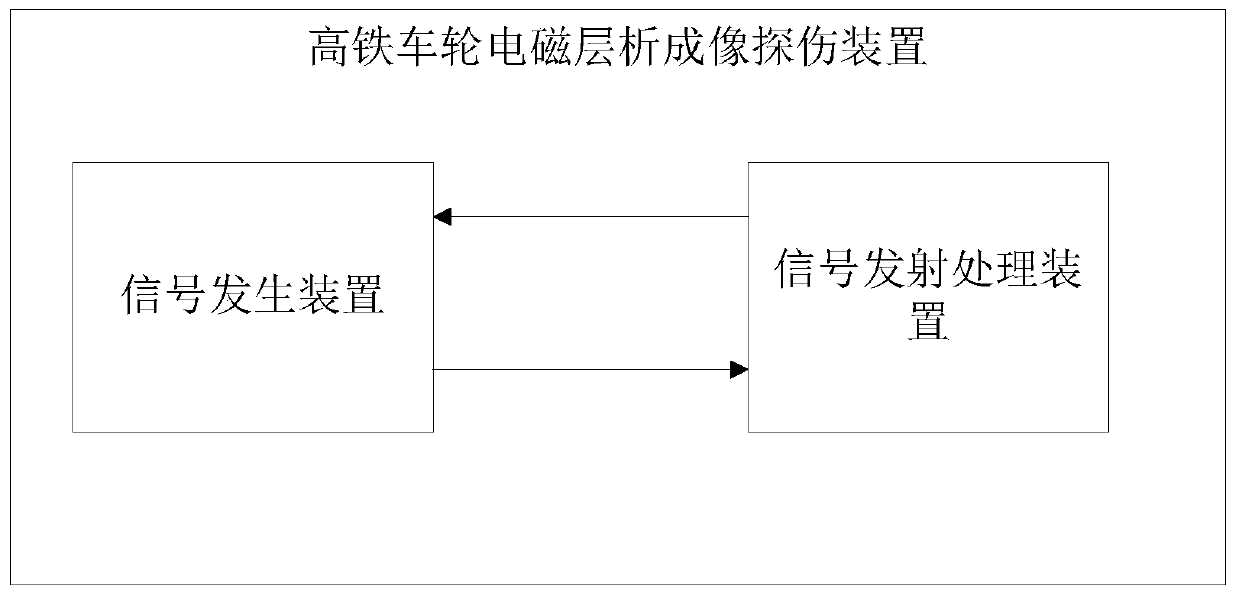 High-speed rail wheel electromagnetic tomography flaw detection method and device