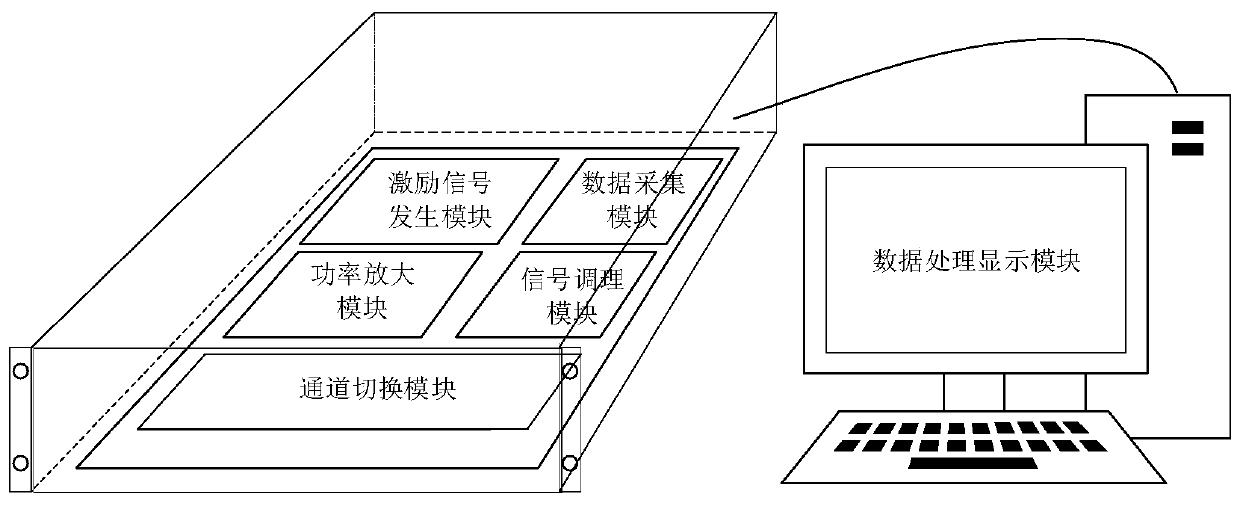 High-speed rail wheel electromagnetic tomography flaw detection method and device