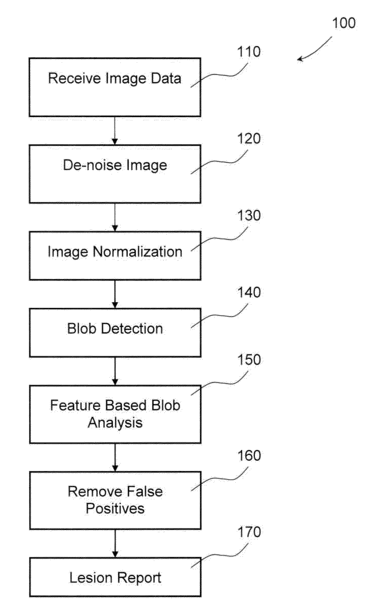 Method and system of automated detection of lesions in medical images