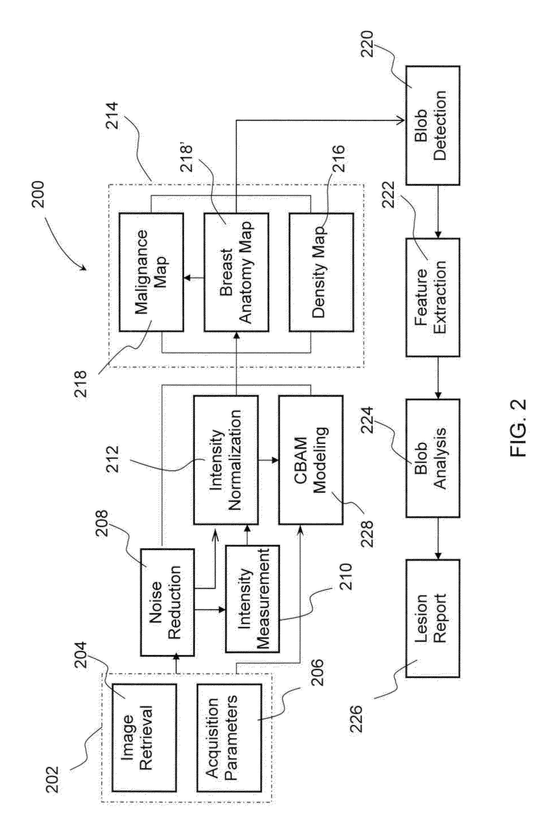 Method and system of automated detection of lesions in medical images