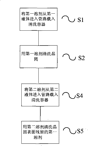 Method for cleaning wafer and cleaning device