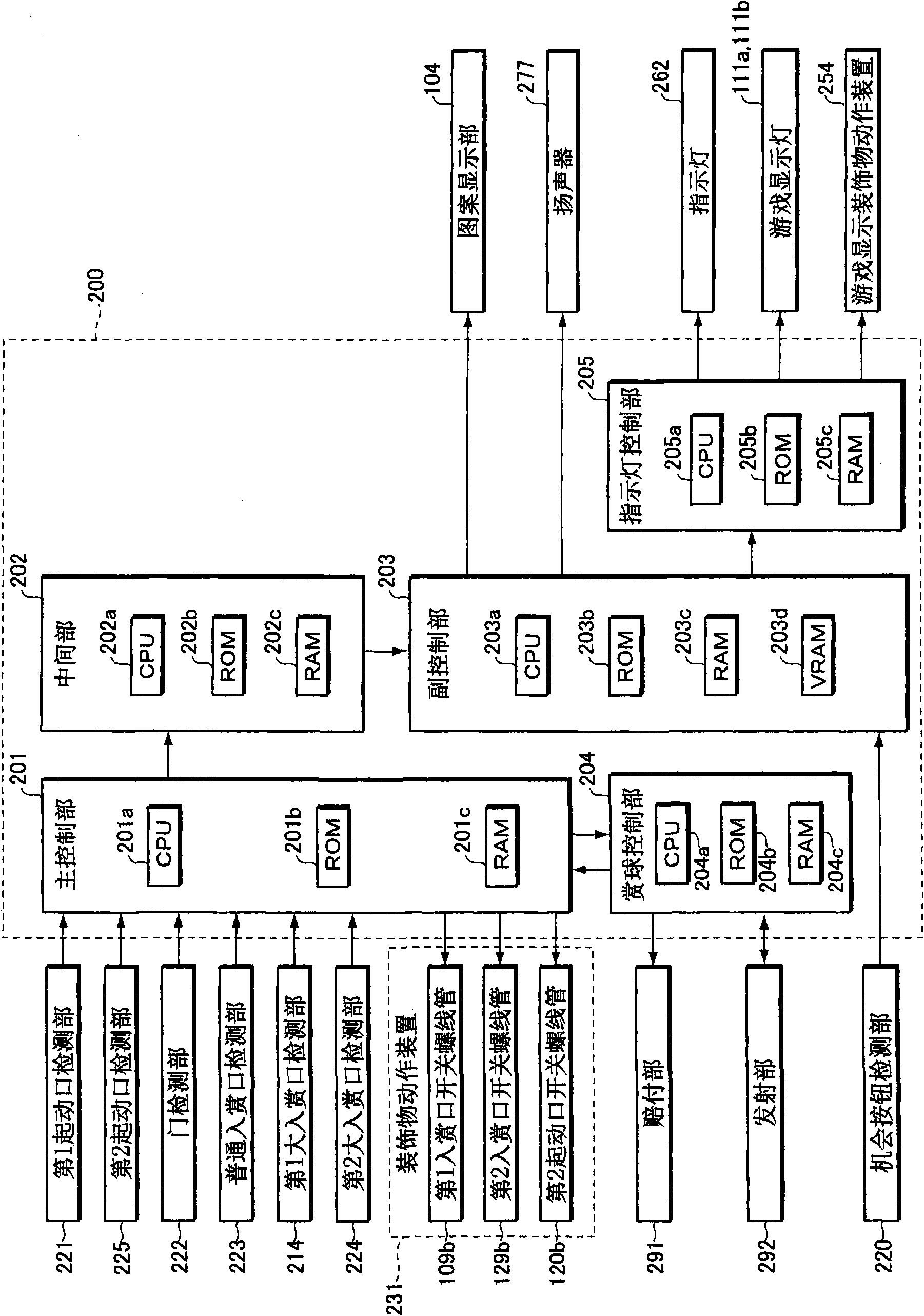 The amusement machine, a method and program for certification