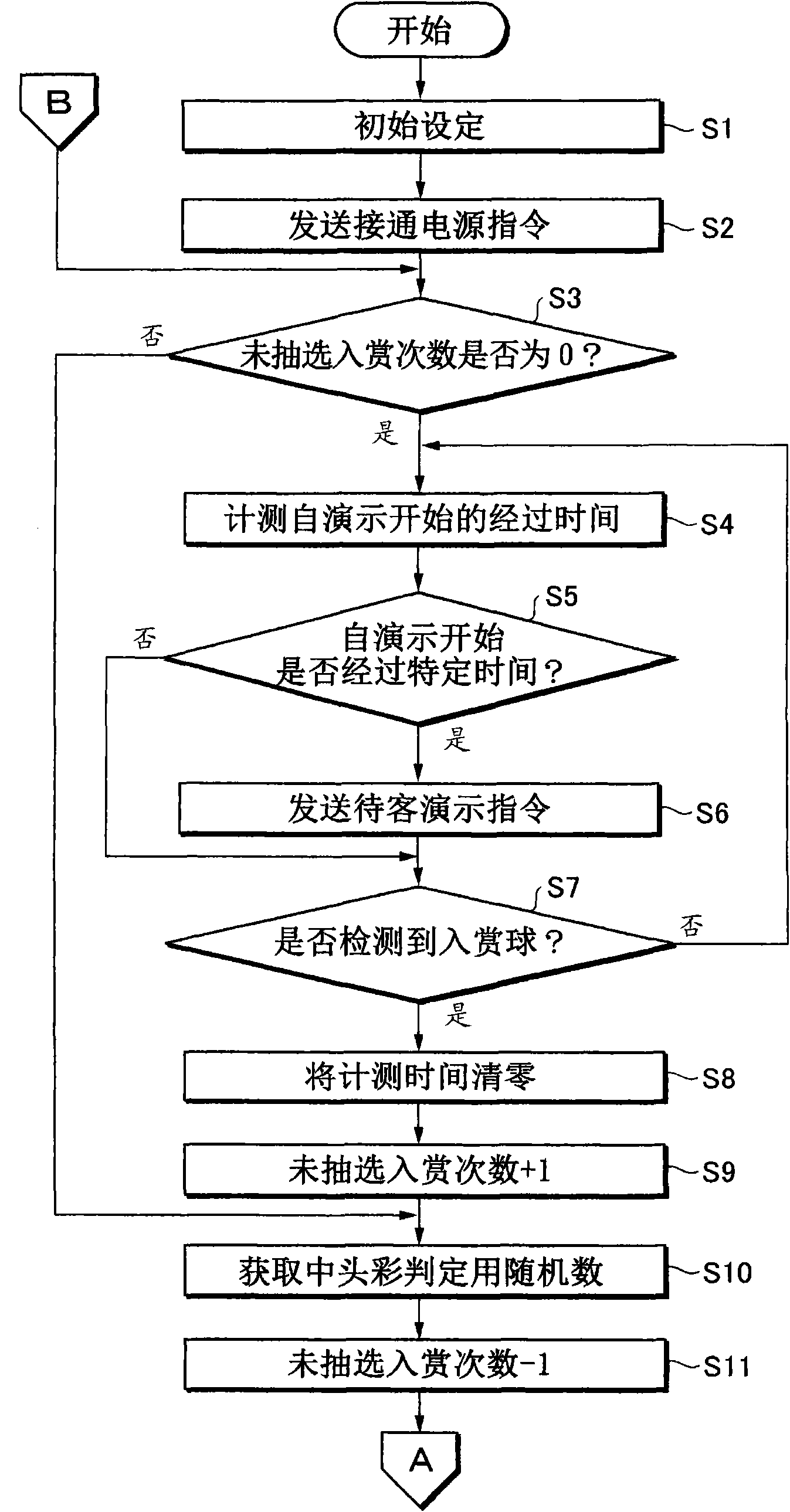 The amusement machine, a method and program for certification