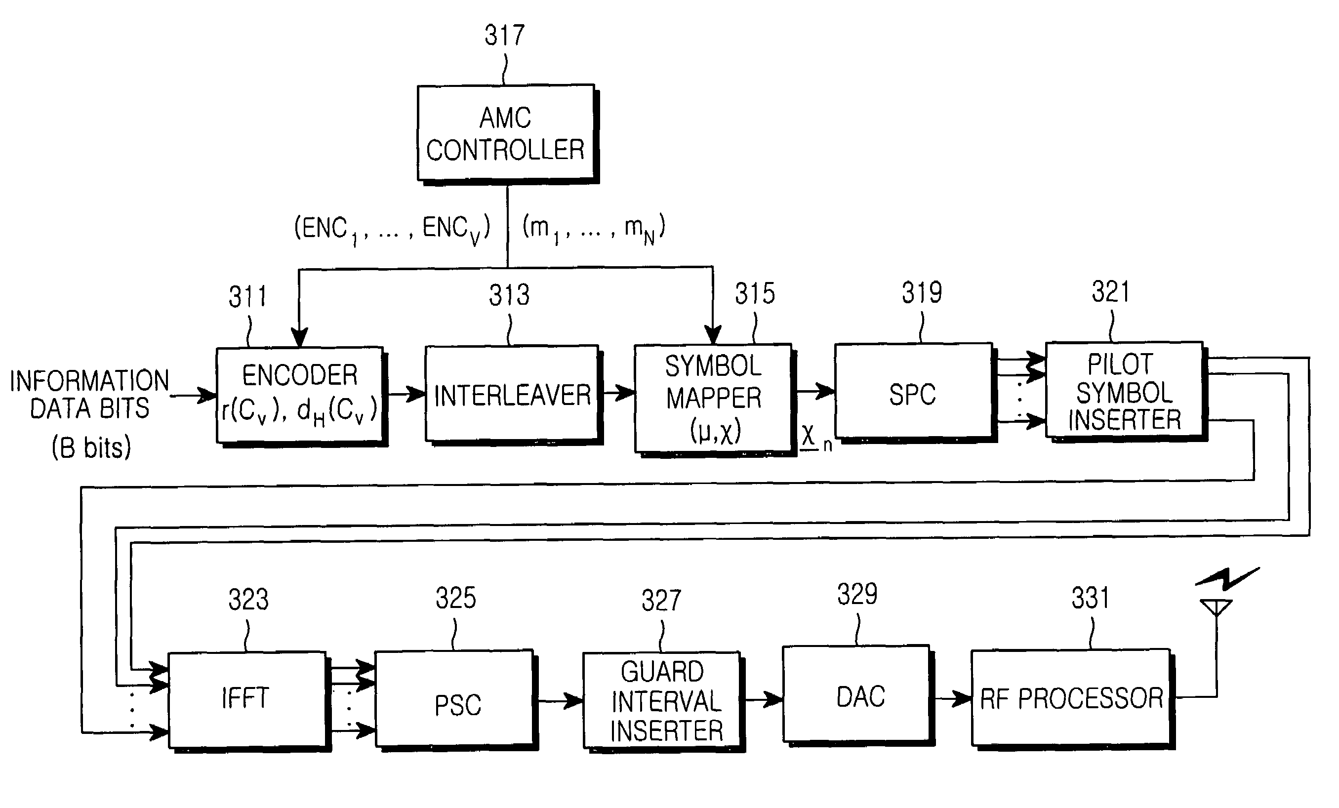 Apparatus and method for controlling adaptive modulation and coding in an orthogonal frequency division multiplexing communication system