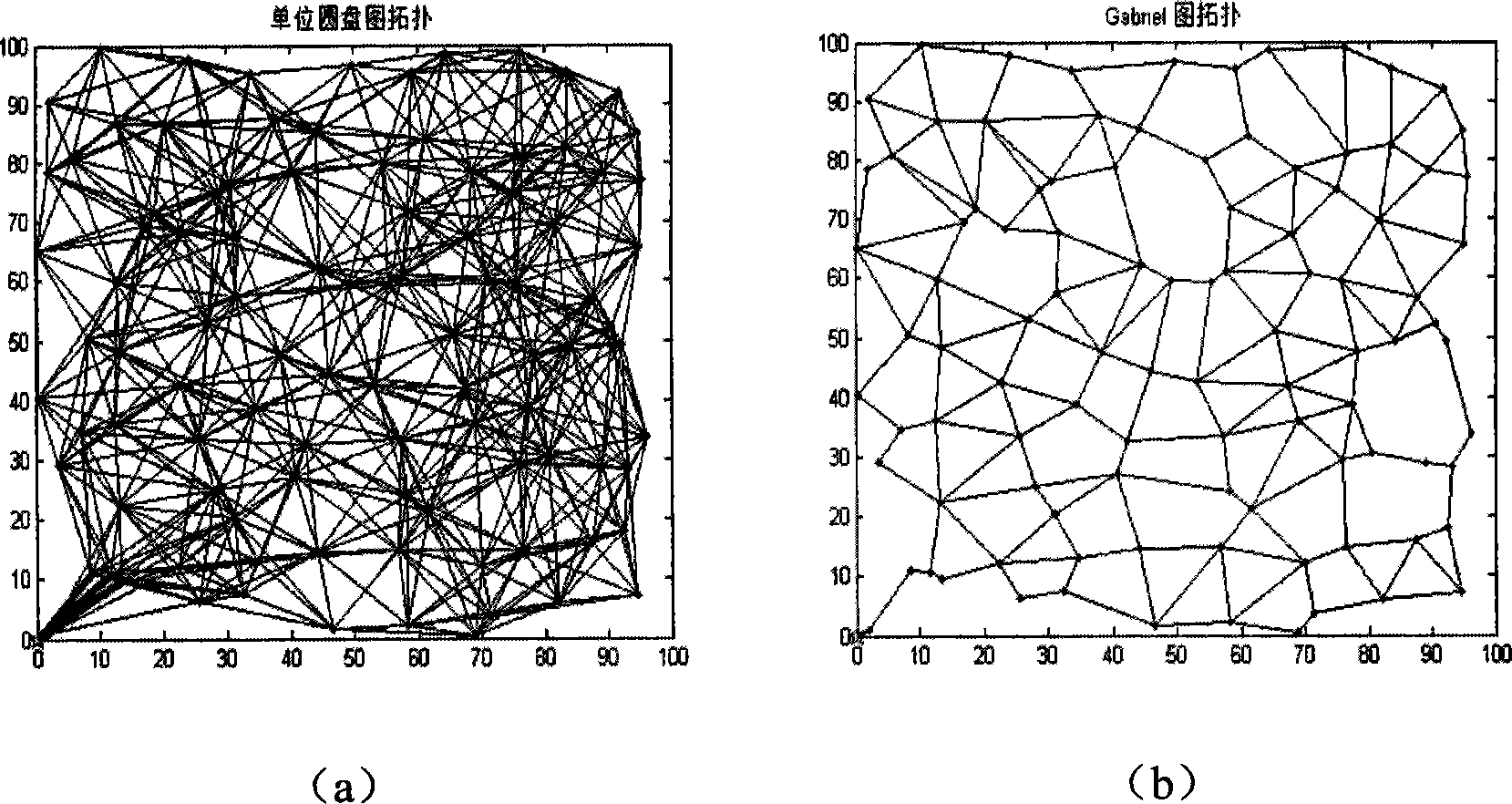 Reliable wireless sensor network data transmission method based on Chinese remainder theorem